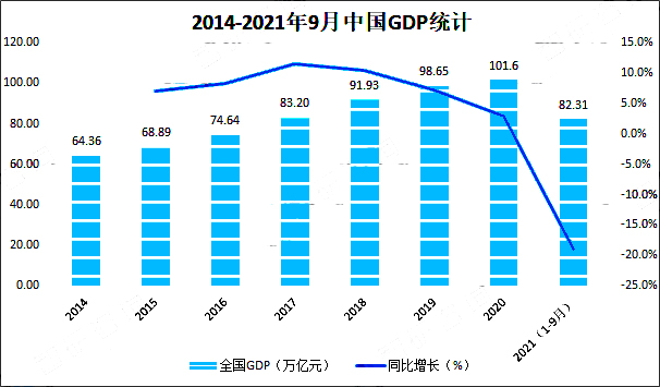 2021中国健身行业发展环境（PEST）分析：疫情催化健身需求，未来发展空间巨大 